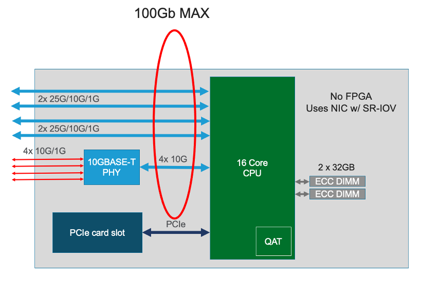 F5 rSeries Networking – DoCisco